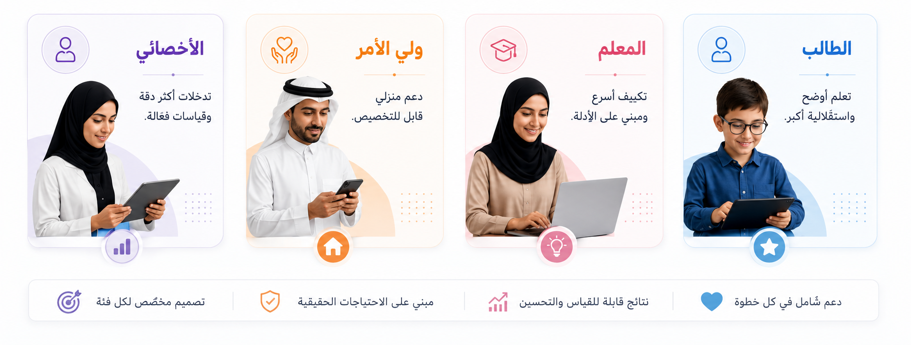 المستفيدون من منصّة وضوح: الطالب، المعلم، وليّ الأمر، والأخصائي